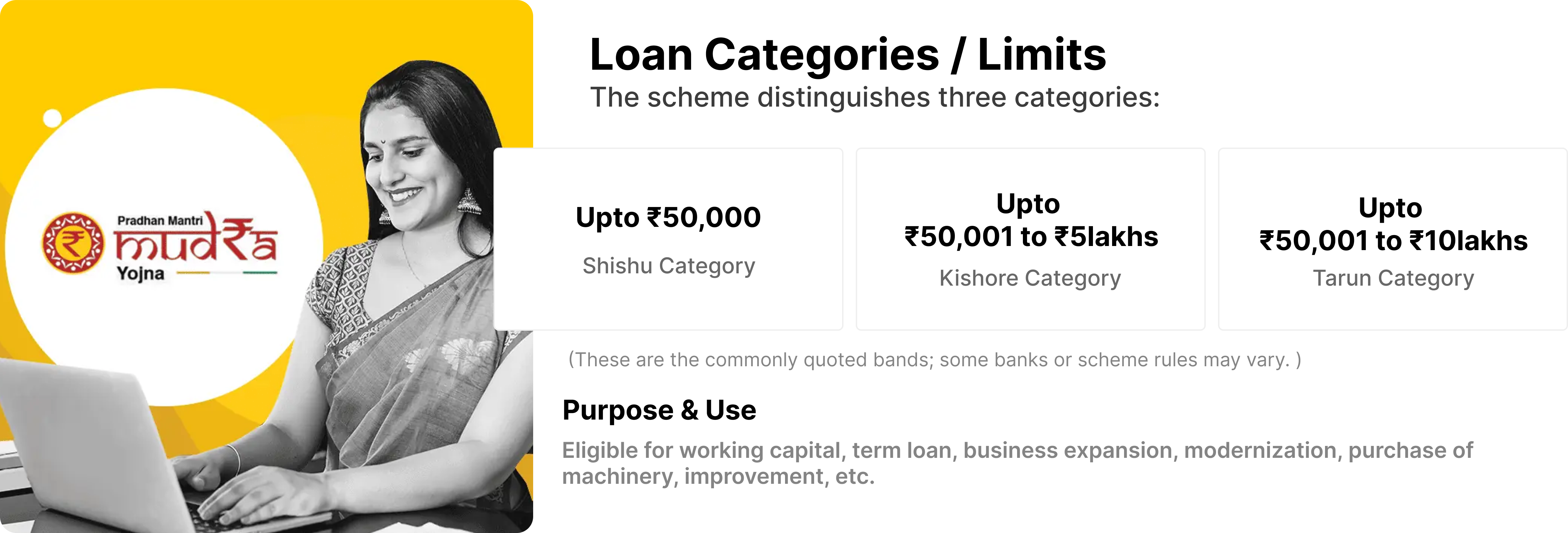 MUDRA Loan Categories Shishu, Kishore, Tarun